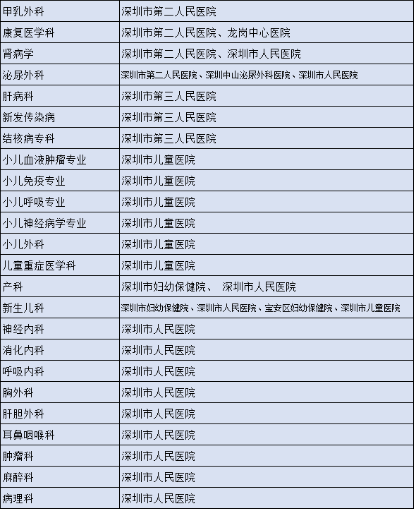 深圳最好的医院排名_深圳医院图片