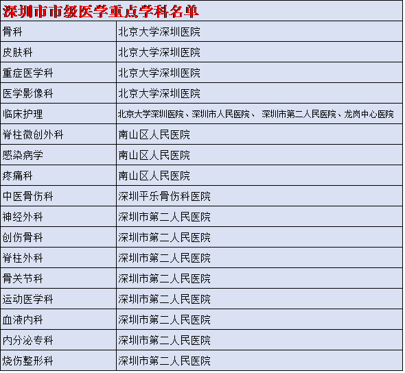 深圳最好的医院排名_深圳医院图片