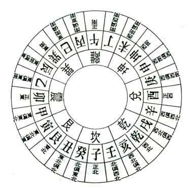 陈益峰:风水择日需要注意的问题