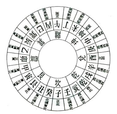 整编/陈益峰 八卦,二十四山各方位上砂水的吉凶,以金锁玉关1234要砂