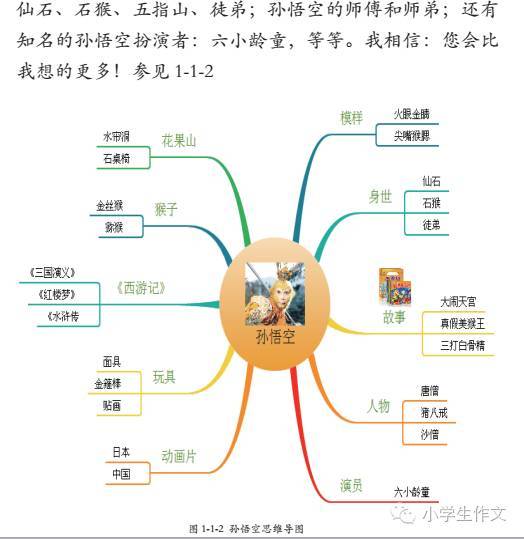 史上第一套《思维导图与作文》(小学1-6年级)