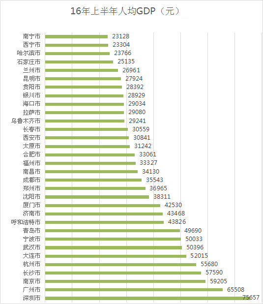 人均gdp臺灣在中國排第幾_澳門歷年季度GDP一覽 2001 2017