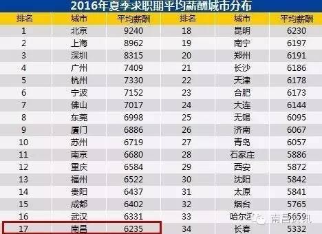 92年人均工资_92年身份证图片