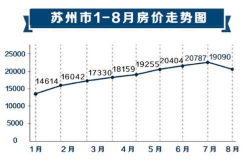 相城区和姑苏区为何gdp低_南京,究竟比苏州差在哪(3)