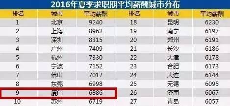 厦门的人口有多少_近4年最冷的11月 厦门的气温过山车即将再次俯冲