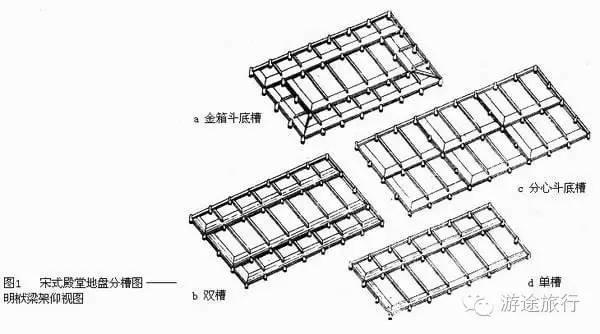 分心斗底槽: 沿建筑物面阔方向只用一列中柱将建筑物分为前后两部分的