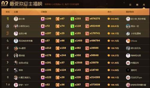 主播排名榜_美女主播