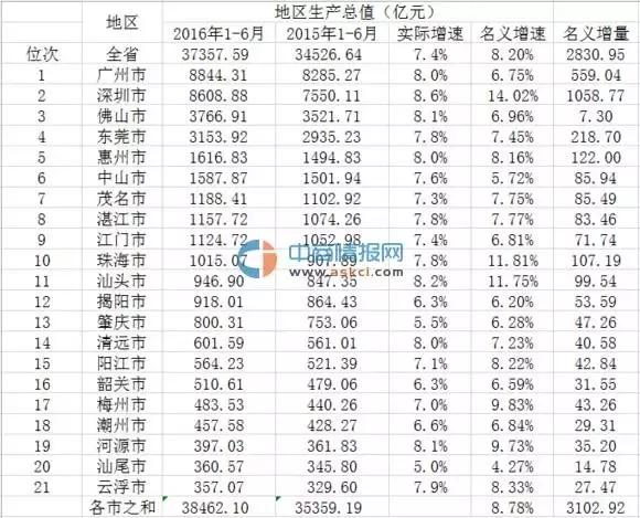 深圳龙岗gdp占比_深圳龙岗第一季度GDP增速10.1 ,新兴产业占比超六成(3)