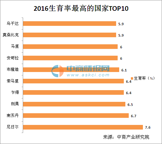 全球人口数_美出台报告分析未来40年世界人口变化(2)