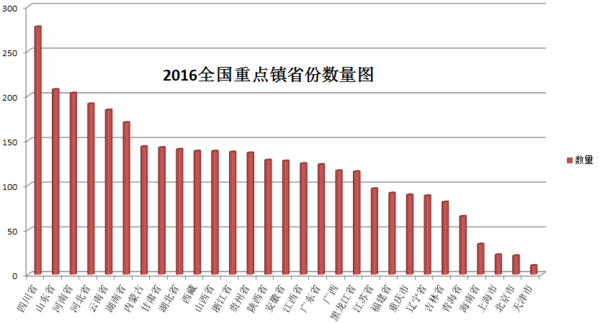 人口达到一定规模_江苏96个镇成全国重点 徐州这次超越苏南了 有你家吗