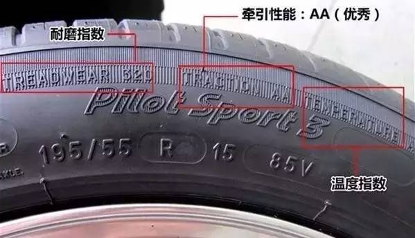 【涨知识】轮胎上那些字母,数字都是啥意思?-汽车频道