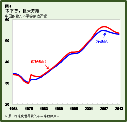 在北方 随着人口的增加_中国到底要建什么工程 为什么外国人都不看好 可算是(2)