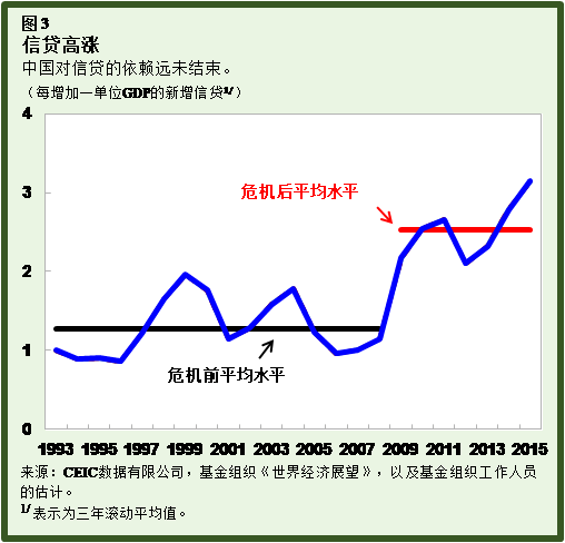 收入不平等对GDP_财政收入占gdp的比重(3)