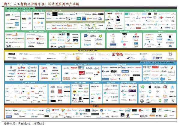 【70页重磅】招商计算机 刘泽晶团队研究报告,"人工智能 "时代呼啸