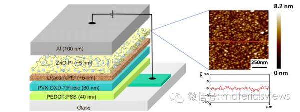双层电子传输层:提升有机电致发光器件性能的