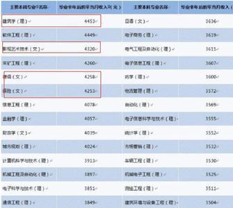 文科就业排名_二零二零深圳文科排名