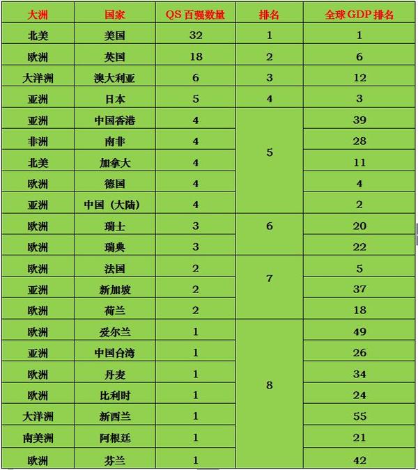 日本的大学世界排名_日本世界地图(3)