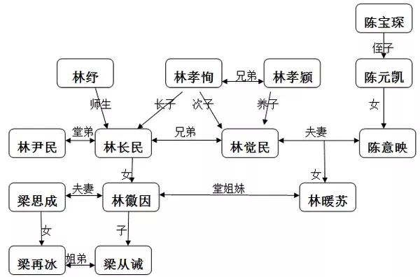 严氏人口_人口普查(2)