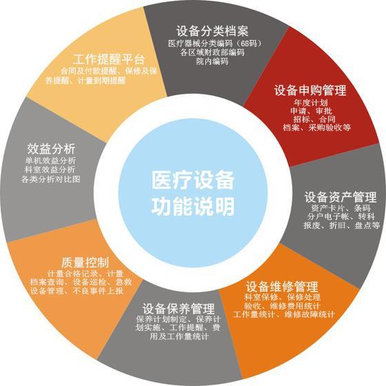 成本核算表格模板_医院收入成本如何核算