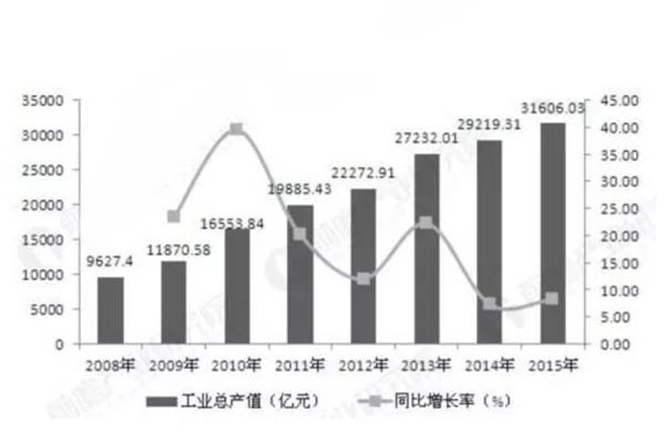 我国汽车产业的gdp股份_2018年中国汽车行业产销量预测及人均 GDP 与汽车千人保有量分析(3)