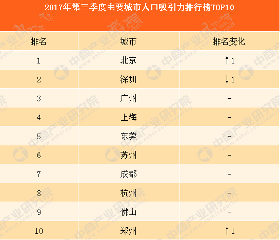 濮阳市人口有多少_濮阳市各区县 濮阳县人口最多面积最大GDP第一,台前县经济(2)