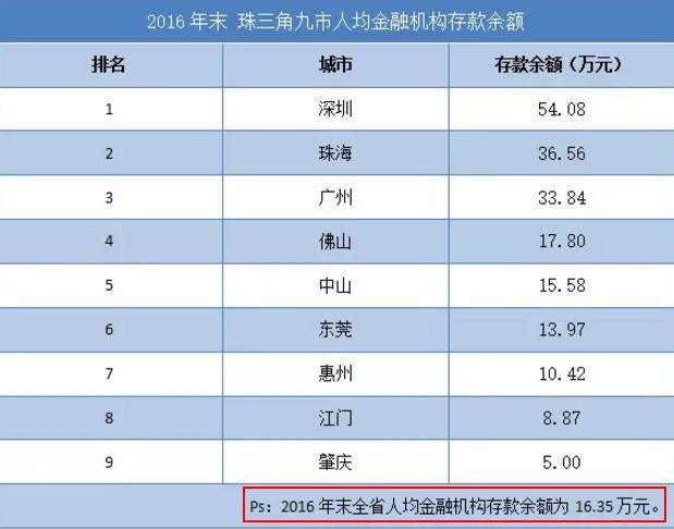 人均如何计算_云计算(2)