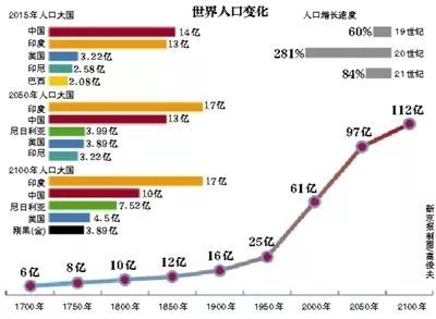 哪个城市的人口最多_全球工作最辛苦城市 北上广没上榜