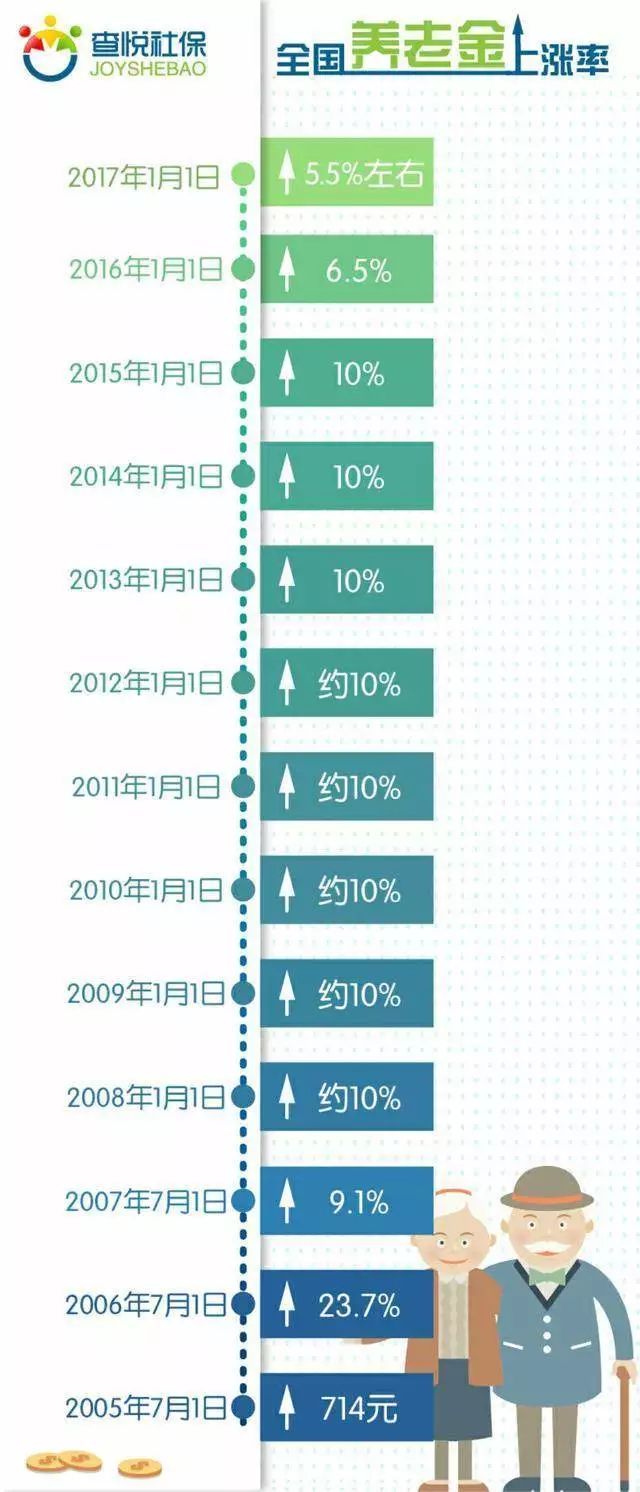 开封 2018 常住人口_开封市2018年社会保险扶贫主要政策清单