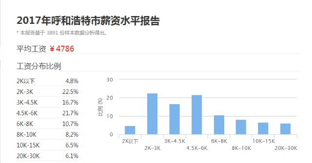 2000年人口收入多少_南宁有多少人口2020年(2)