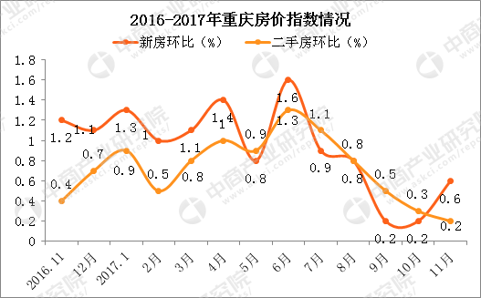 重庆两江新区统计公报gdp_2019年重庆统计公报 GDP总量23606亿 常住人口增加22.53万(3)