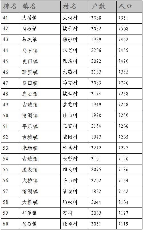 河南乡镇人口排名_9月河南乡镇空气质量排名 新乡这几个乡镇排名落后