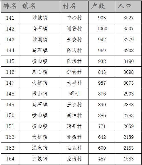 陆川人口_秦岚与他一起4年,多次求婚被拒绝,如今娶小12岁央视女主持