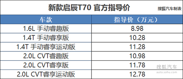 新款启辰T70上市发布会组图