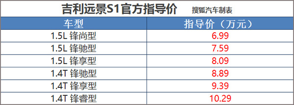 2017广州车展:远景S1售6.99-10.29万元