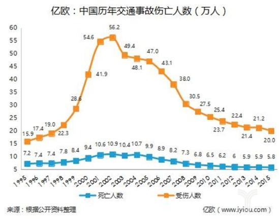 驾驶风险管理,平安好车主让出行更安全