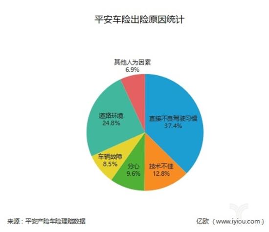驾驶风险管理,平安好车主让出行更安全