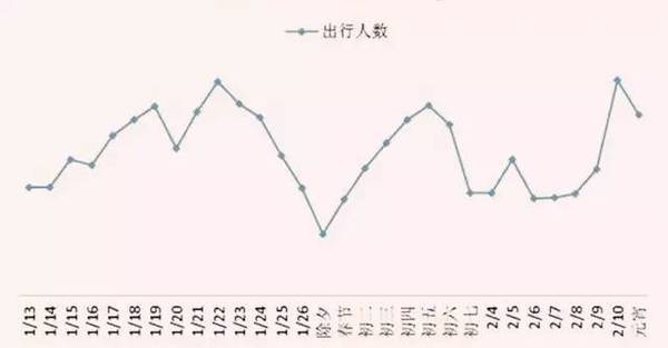 人口迁徙包括_人口迁徙图(2)