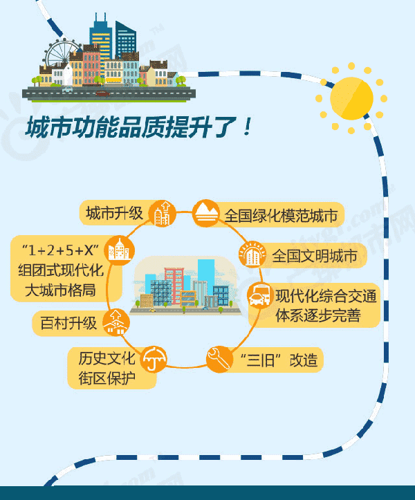 书记,市人大常委会主任鲁毅主持开幕大会,市长朱伟代表佛山市人民政府