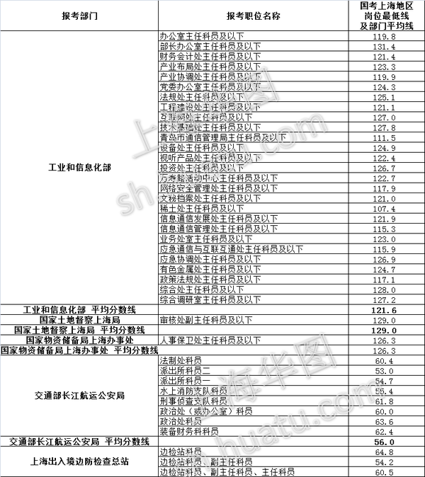 国考面试排名_国考面试女生着装图片