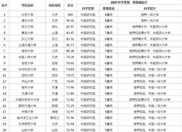 云大排名_手机处理器排名(2)