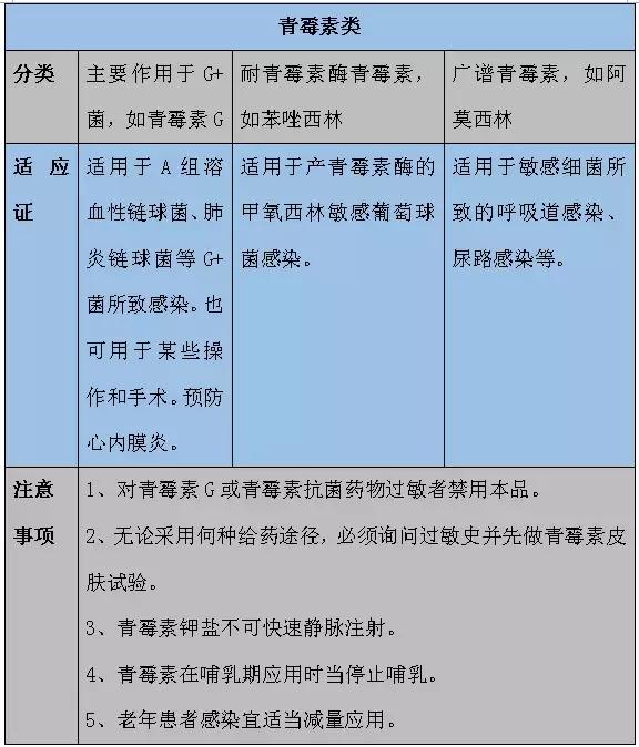 这个抗生素总结可以给满分