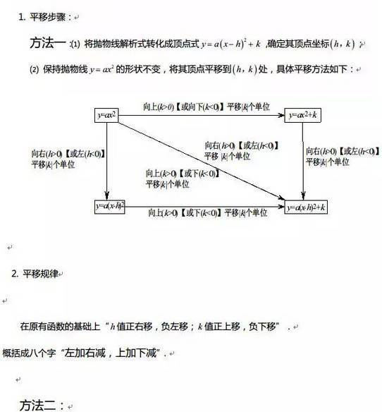 高中数学集合