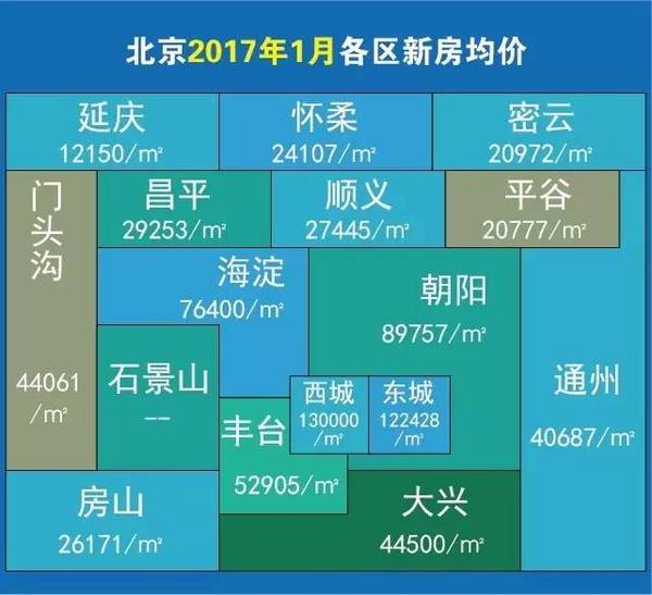 人口 房价 知乎_2020人口分布和房价图