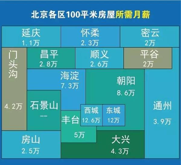 2017年,你能在北京哪里买房 2016年买房的,你又赚了多少