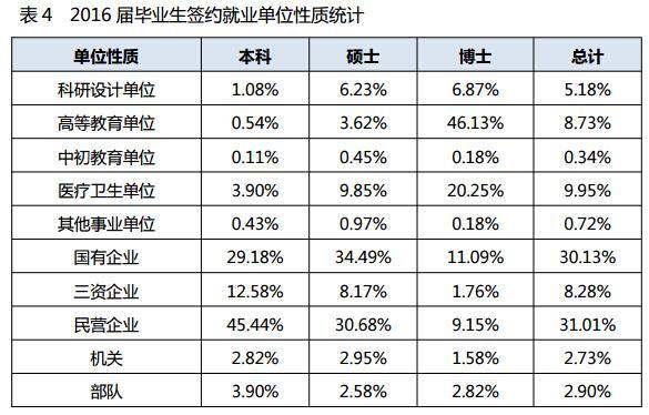 本科人口比例_中国拥有本科学历及以上的占总人口比例多少(2)