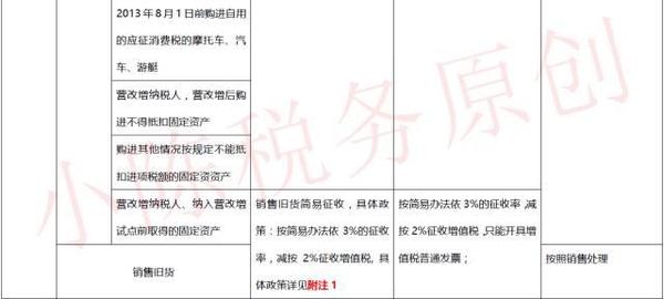 开票资料_未开票收入账务处理(2)