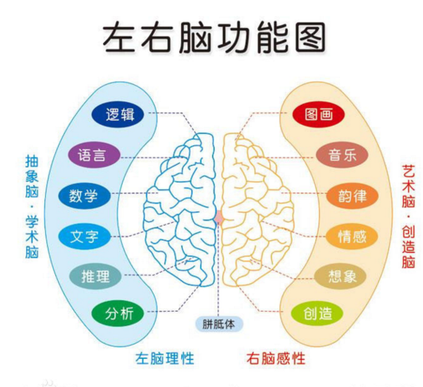 数字编码记忆法:结合实例谈谈我的编码词设计