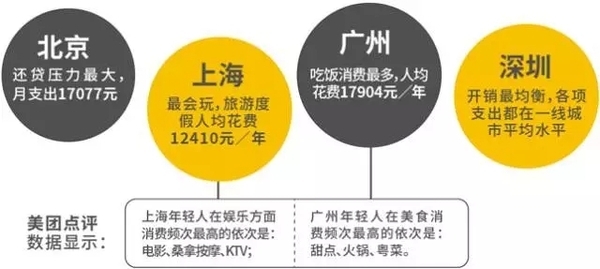 北仑人口消费能力_北仑电视台cdr8图片(2)