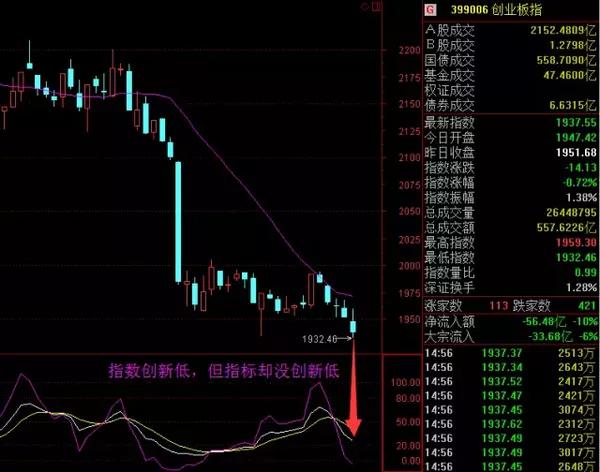 逐一筛选就没时间了,但刚好瞄到懒人股票池的天和防务比较符合,就告诉