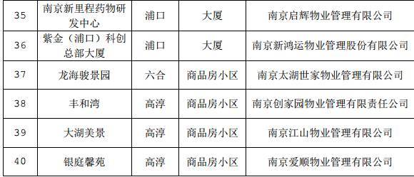 南京物业公司排名_南京必去景点排名(2)